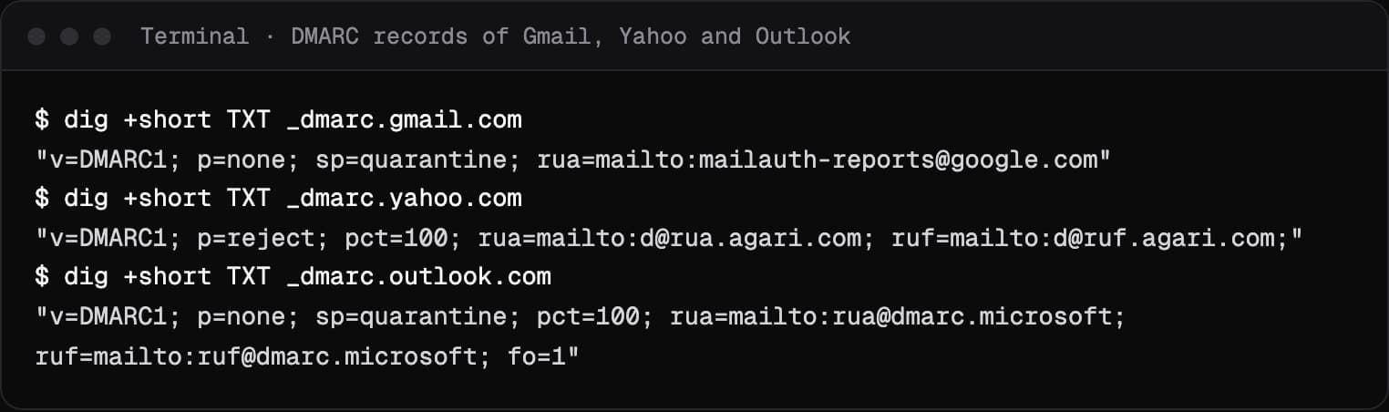 Terminal output of dig TXT for the _dmarc records of gmail.com, yahoo.com and outlook.com