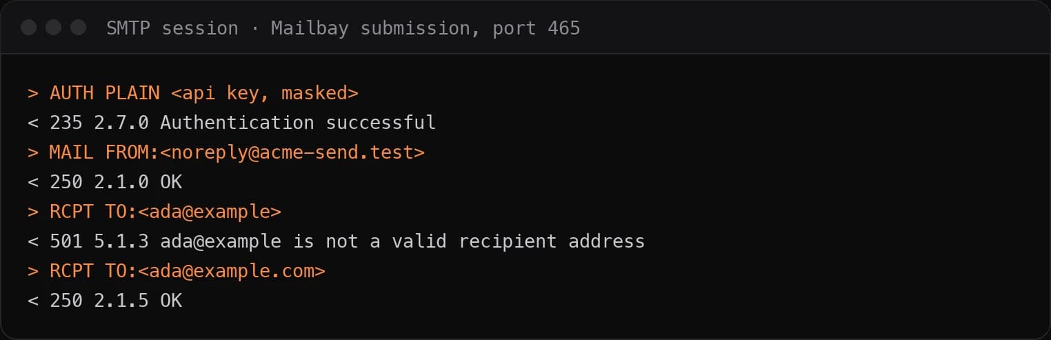 An SMTP session in which Sukhovei Mail's submission server answers RCPT TO with an address that has no top level domain with 501 5.1.3 is not a valid recipient address, then accepts a valid address on the same connection