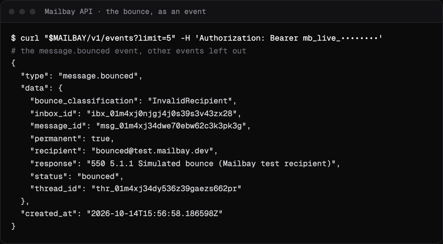 The message.bounced event from the Sukhovei Mail API, with response 550 5.1.1, permanent true and bounce classification InvalidRecipient