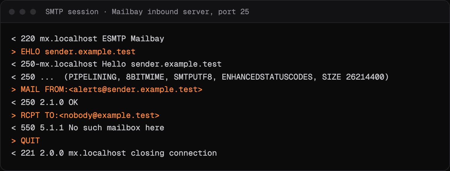 An SMTP session in which Sukhovei Mail's receiving server answers RCPT TO nobody@example.test with 550 5.1.1 No such mailbox here
