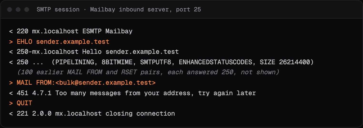 An SMTP session in which Sukhovei Mail's receiving server answers MAIL FROM with 451 4.7.1 Too many messages from your address after 100 transactions