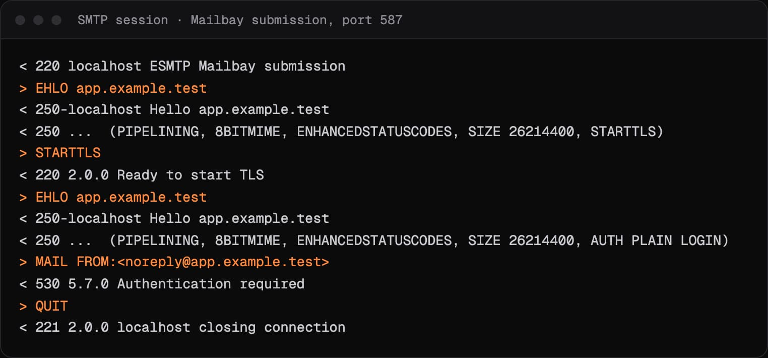 An SMTP session in which Sukhovei Mail's submission server answers MAIL FROM with 530 5.7.0 Authentication required because the client never sent AUTH