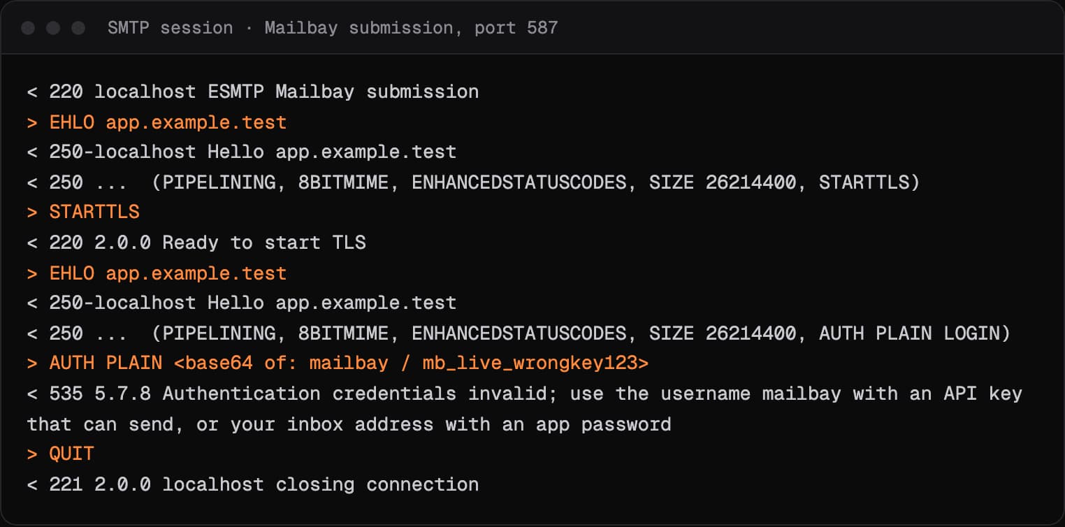 An SMTP session in which Sukhovei Mail's submission server answers AUTH PLAIN with a wrong API key with 535 5.7.8 and says which credentials work